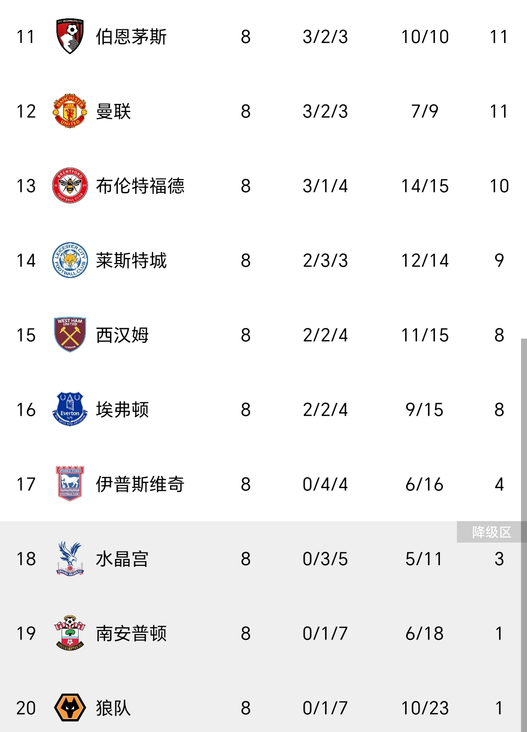 关于阿森纳主场大捷，豪取胜利积分榜追赶的信息